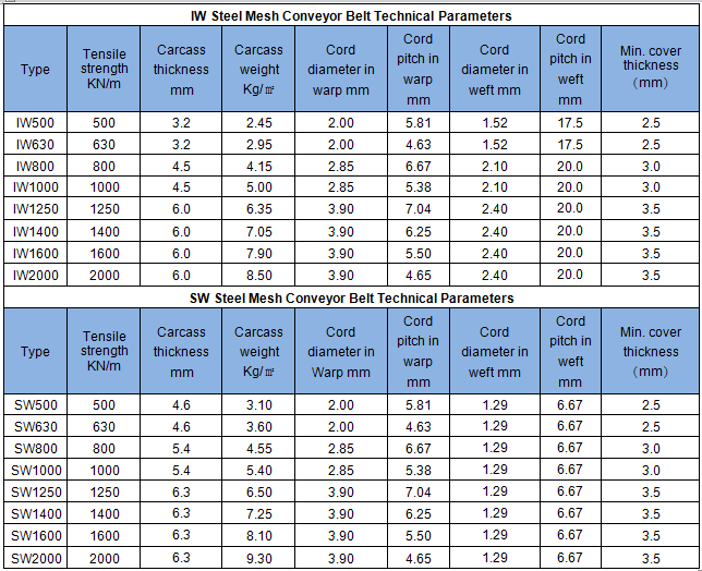 1511845492144734jnqT.png IW规格.png