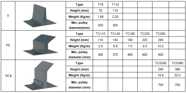 1512004058775535ioBn.png 挡边规格04.png